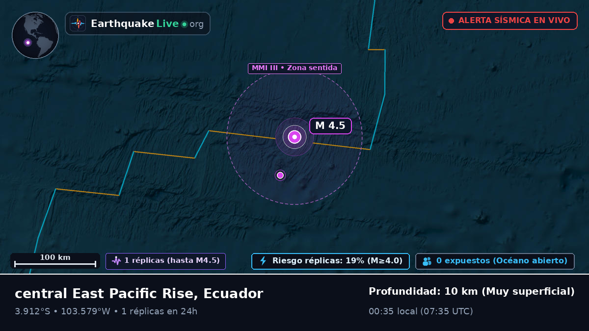 Océano Pacífico Sur (Ecuador)