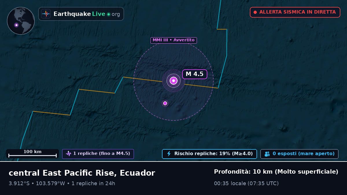 Oceano Pacifico meridionale (Ecuador)