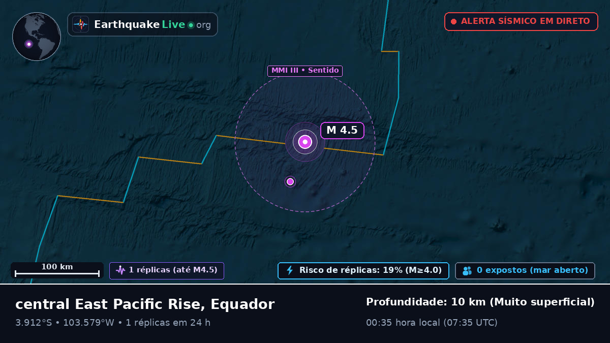 Oceano Pacífico Sul (Equador)