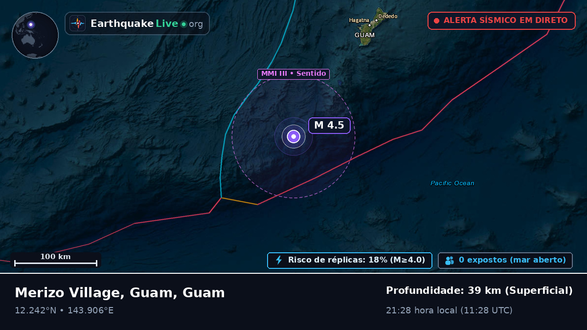 Mar das Filipinas (Guam)