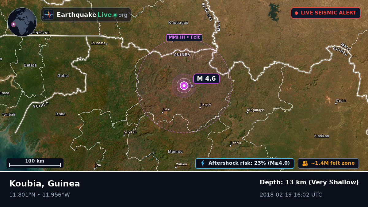 Labe, Guinea