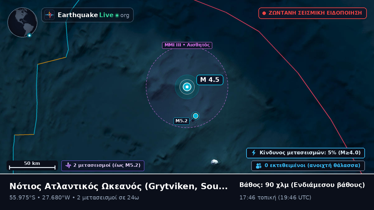 Νότιος Ατλαντικός Ωκεανός (South Georgia and the Islands)