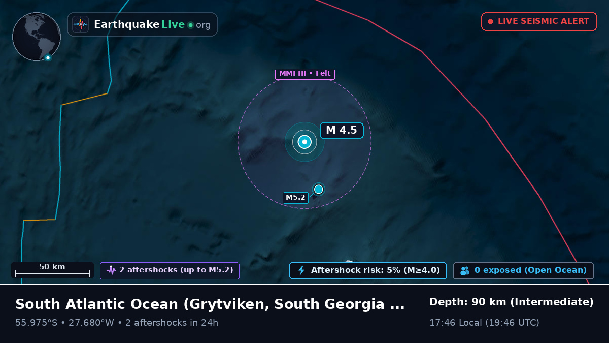 South Atlantic Ocean (South Georgia and the Islands)