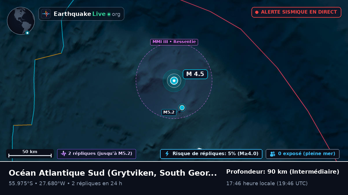 Océan Atlantique Sud (South Georgia and the Islands)