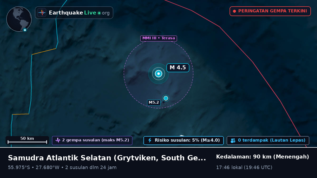 Samudra Atlantik Selatan (South Georgia and the Islands)