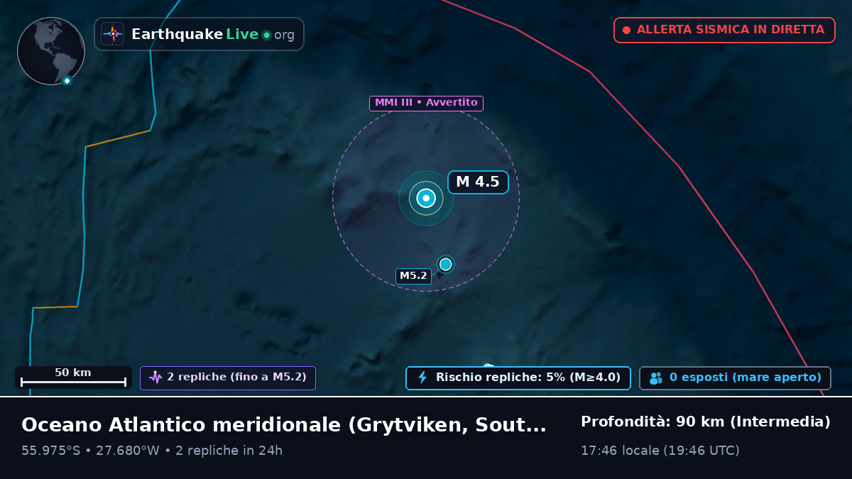 Oceano Atlantico meridionale (South Georgia and the Islands)
