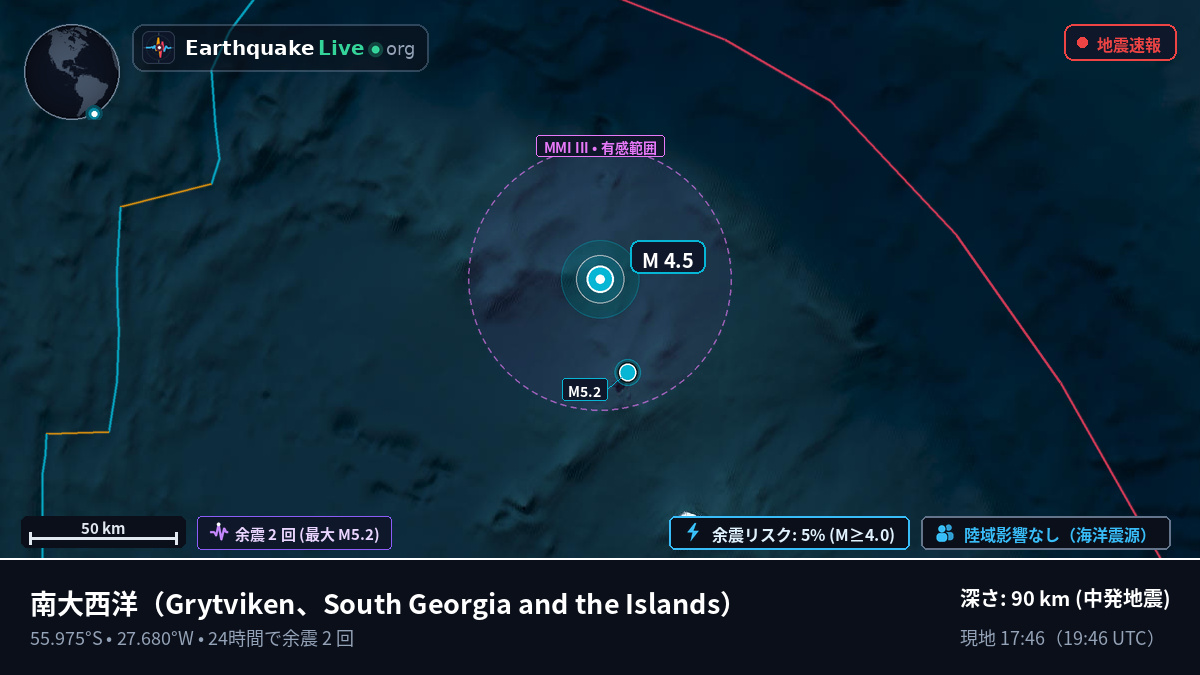 南大西洋 (South Georgia and the Islands)