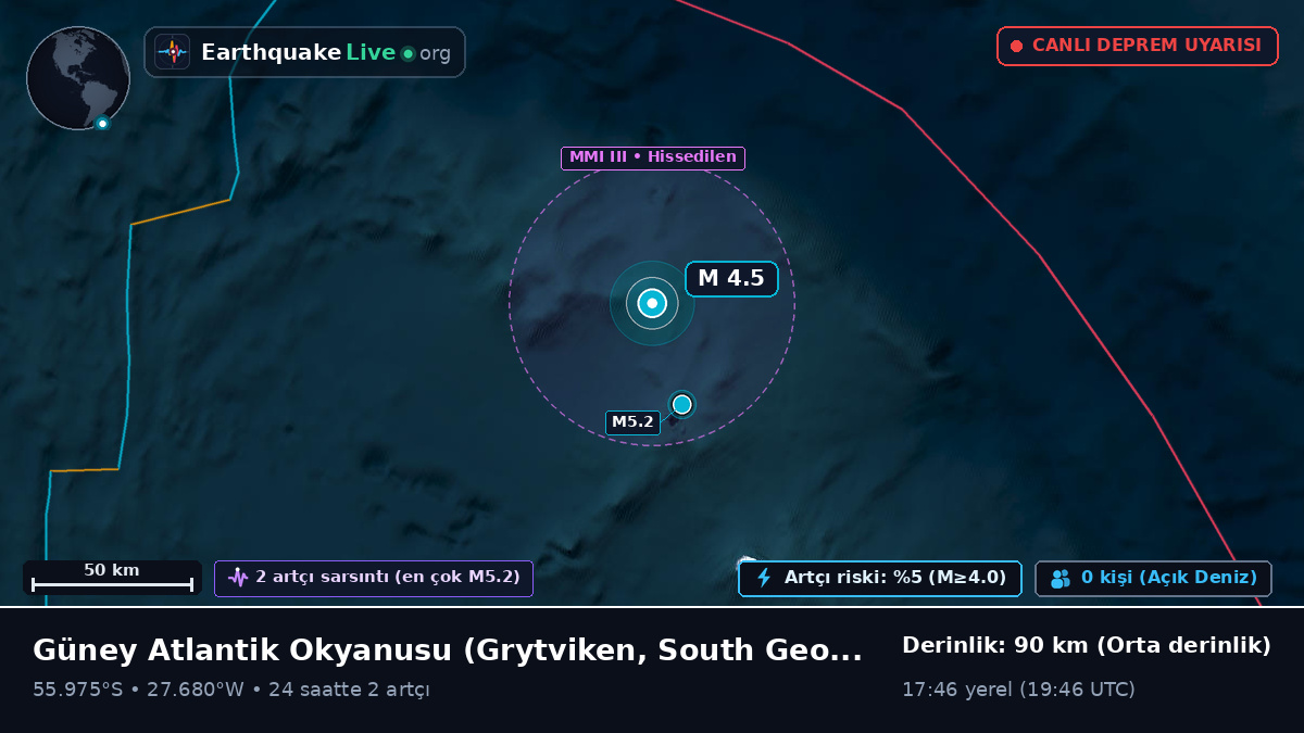 Güney Atlantik Okyanusu (South Georgia and the Islands)