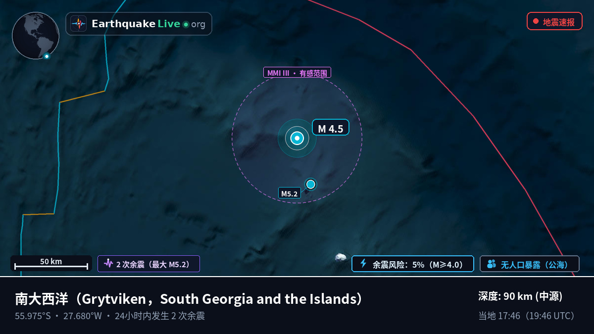 南大西洋 (South Georgia and the Islands)