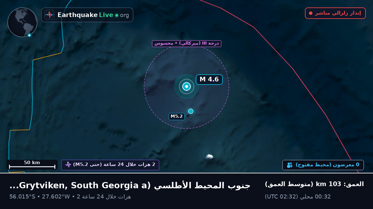 جنوب المحيط الأطلسي (South Georgia and the Islands)