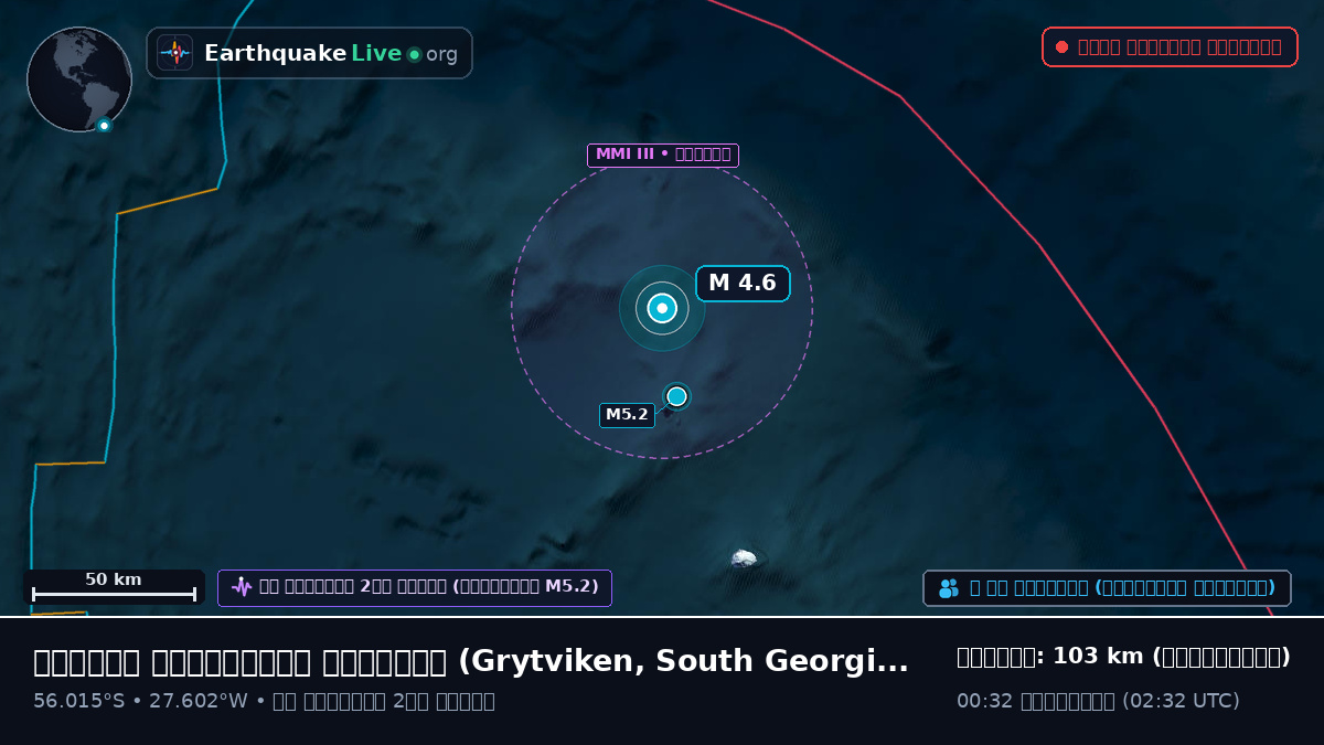 দক্ষিণ আটলান্টিক মহাসাগর (South Georgia and the Islands)