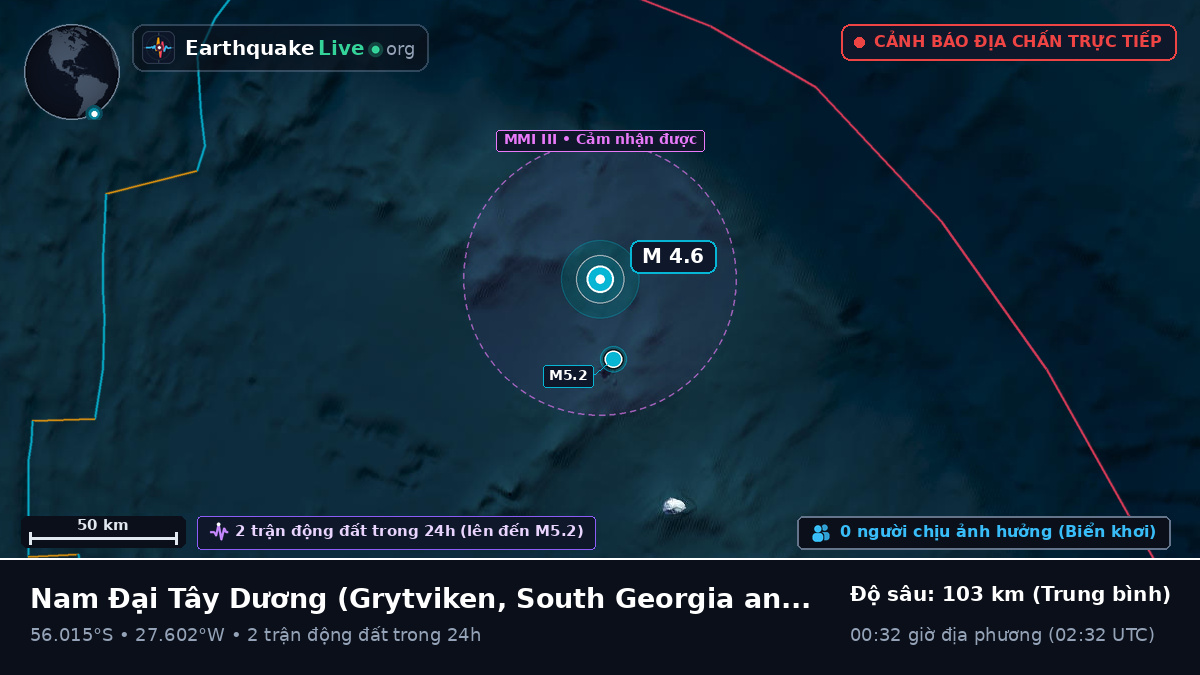 Nam Đại Tây Dương (South Georgia and the Islands)