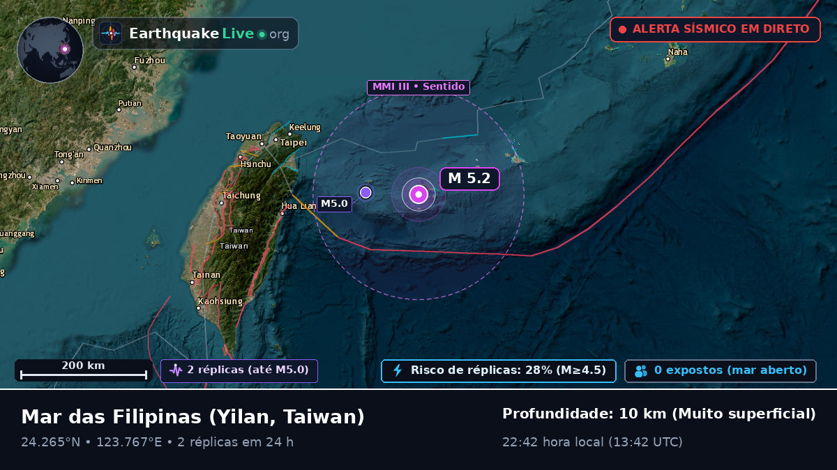 Mar das Filipinas (Taiwan)