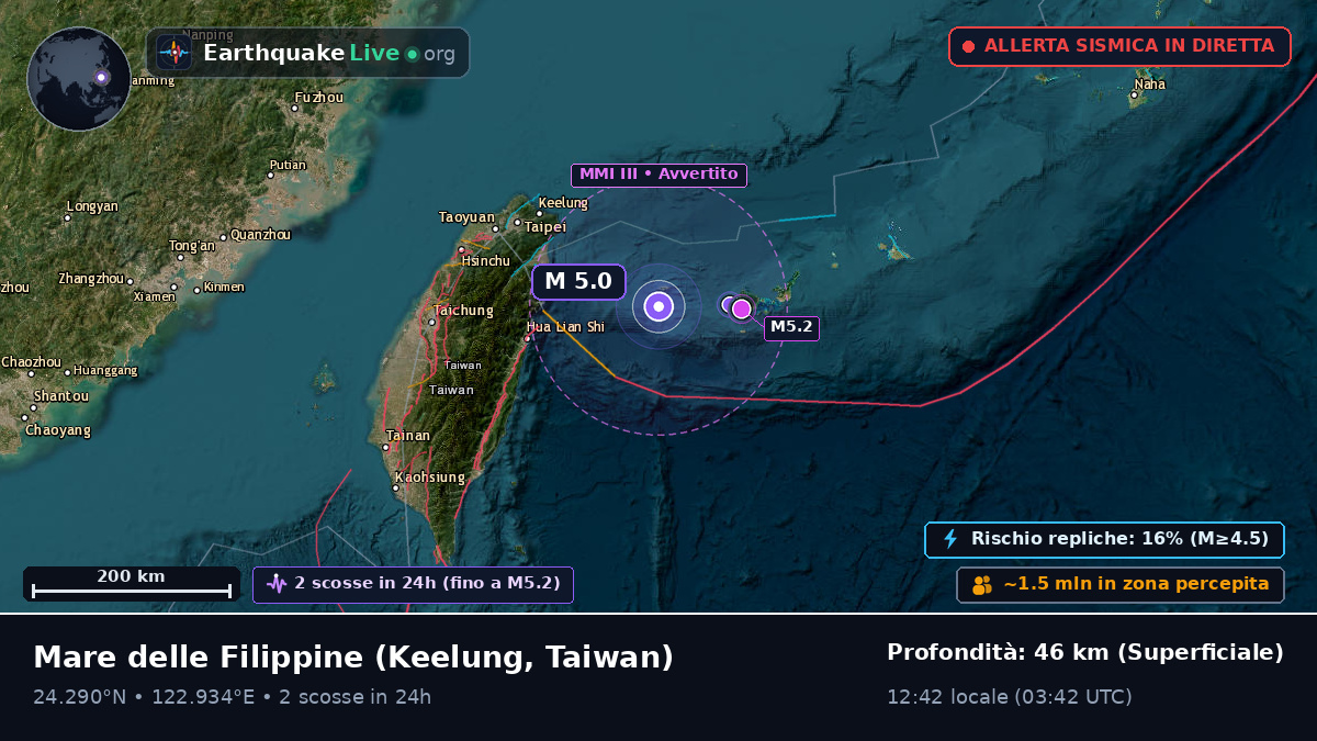 Mare delle Filippine (Taiwan)