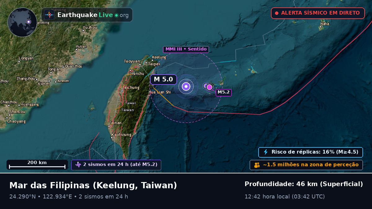 Mar das Filipinas (Taiwan)