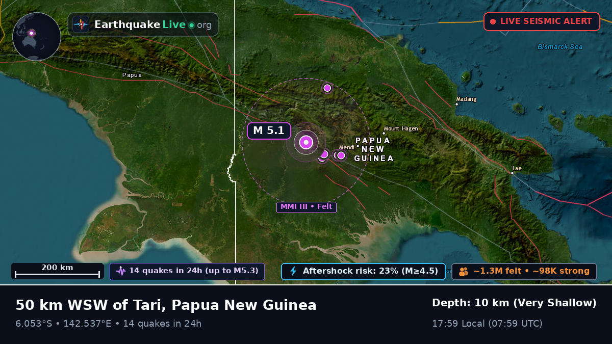 Southern Highlands, Papua New Guinea