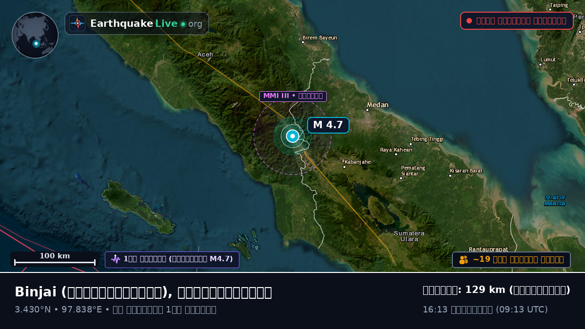 Sumatera Utara, ইন্দোনেশিয়া