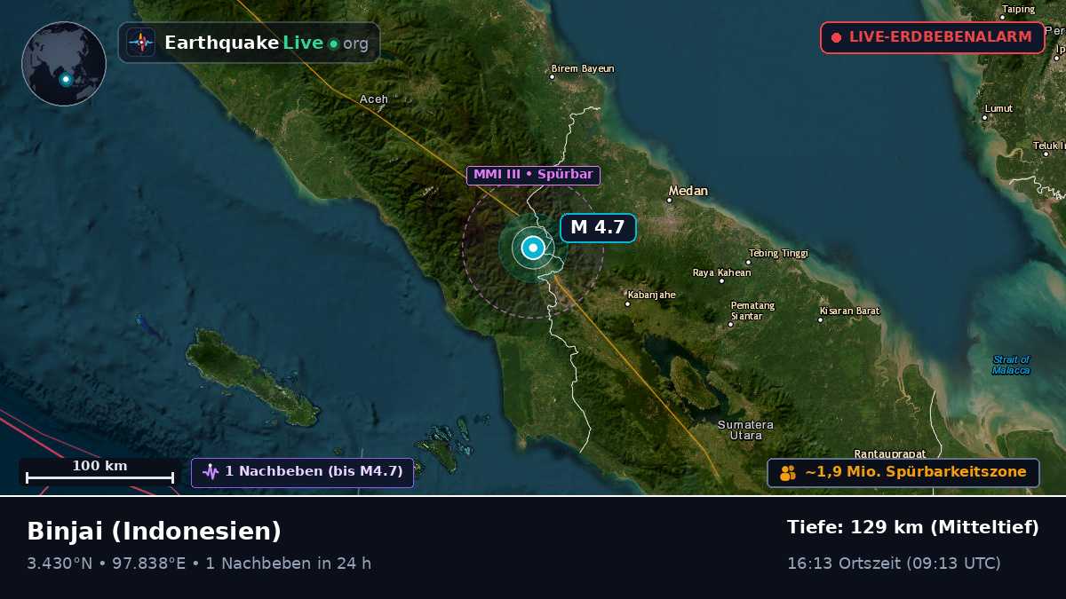 Sumatera Utara, Indonesien