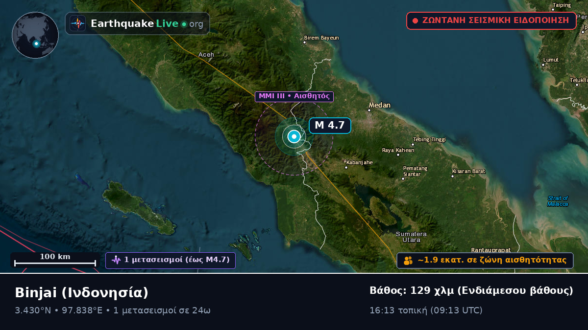Sumatera Utara, Ινδονησία