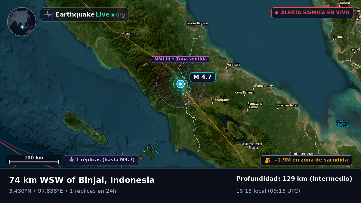 Sumatera Utara, Indonesia