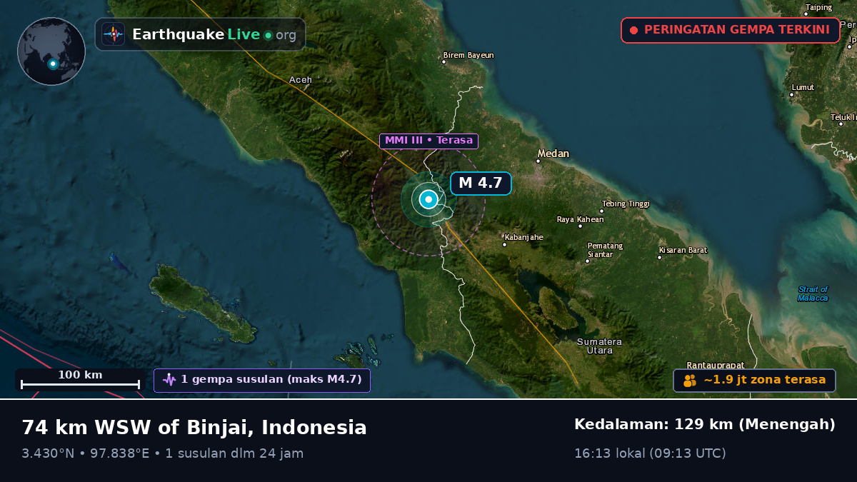 Sumatera Utara, Indonesia