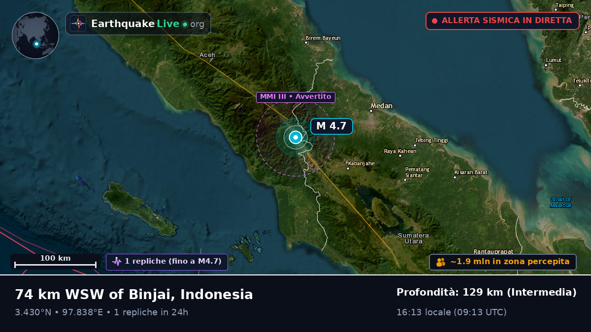Sumatera Utara, Indonesia