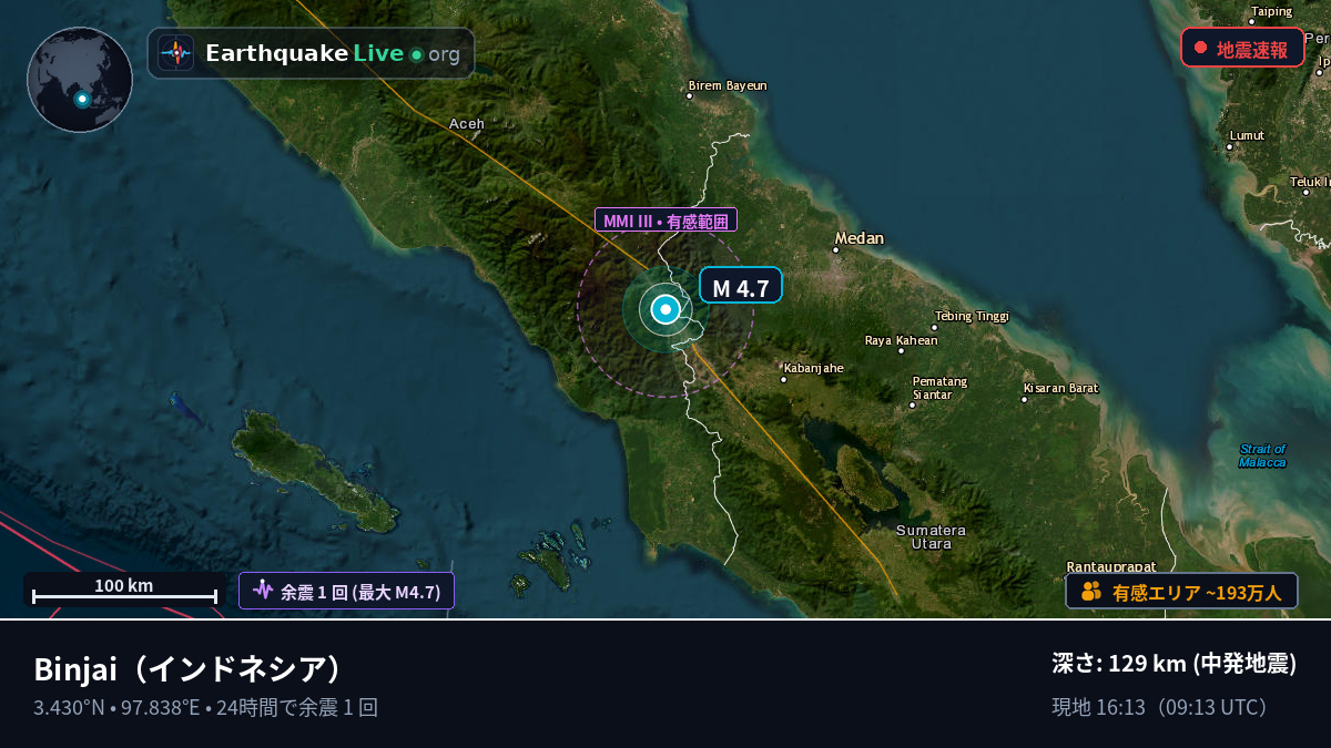 Sumatera Utara, インドネシア
