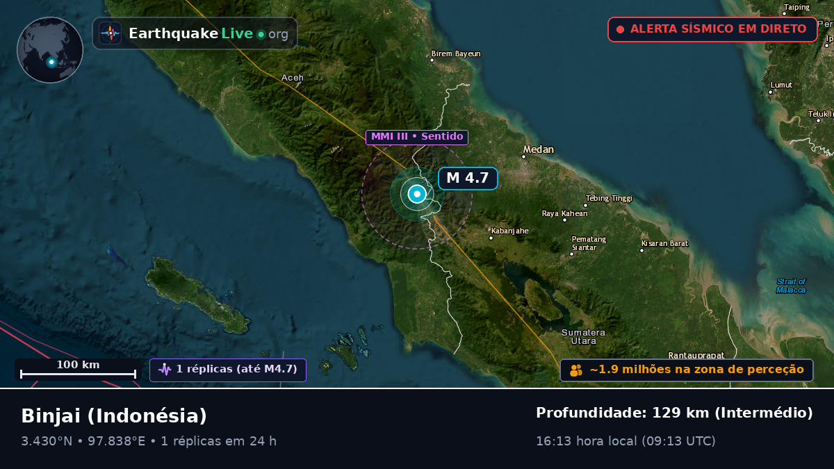 Sumatera Utara, Indonésia