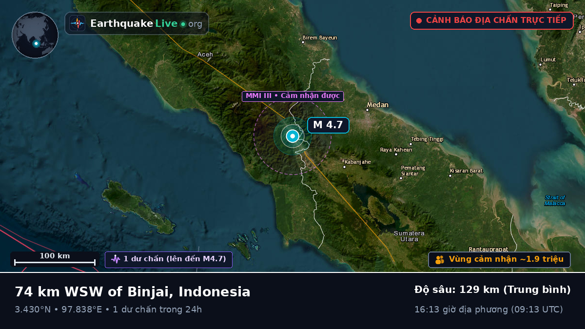 Sumatera Utara, Indonesia