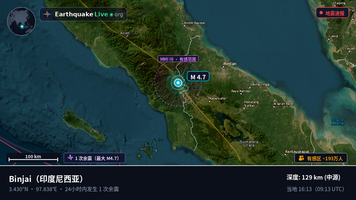 Sumatera Utara, 印度尼西亚