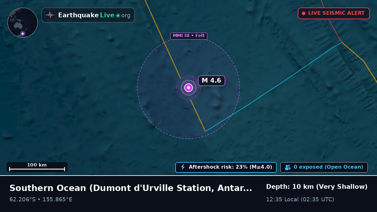 Southern Ocean (Antarctica)