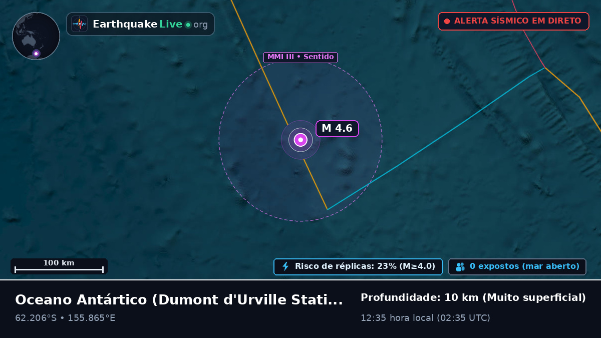 Oceano Antártico (Antarctica)