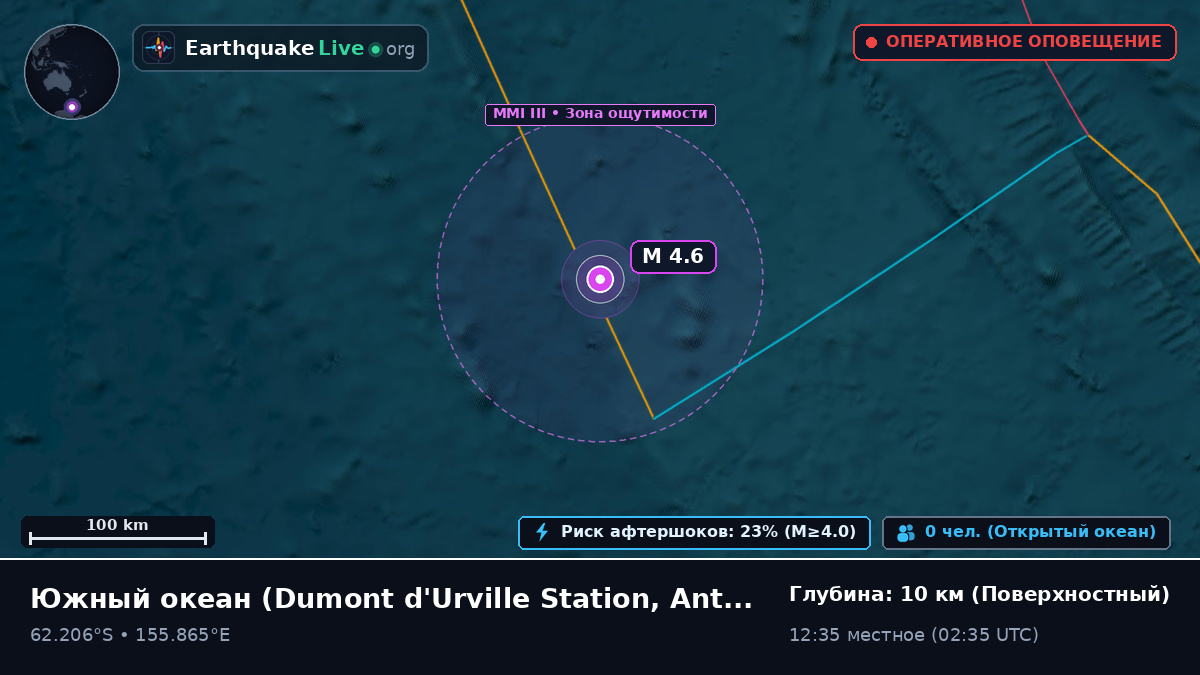 Южный океан (Antarctica)
