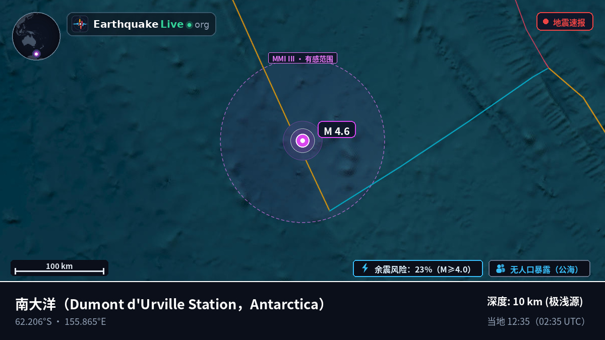 南大洋 (Antarctica)
