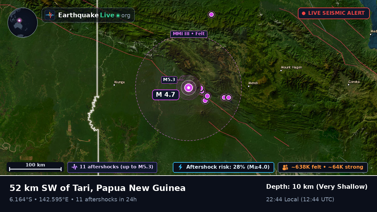 Southern Highlands, Papua New Guinea