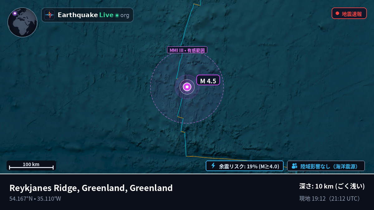 北大西洋 (Greenland)