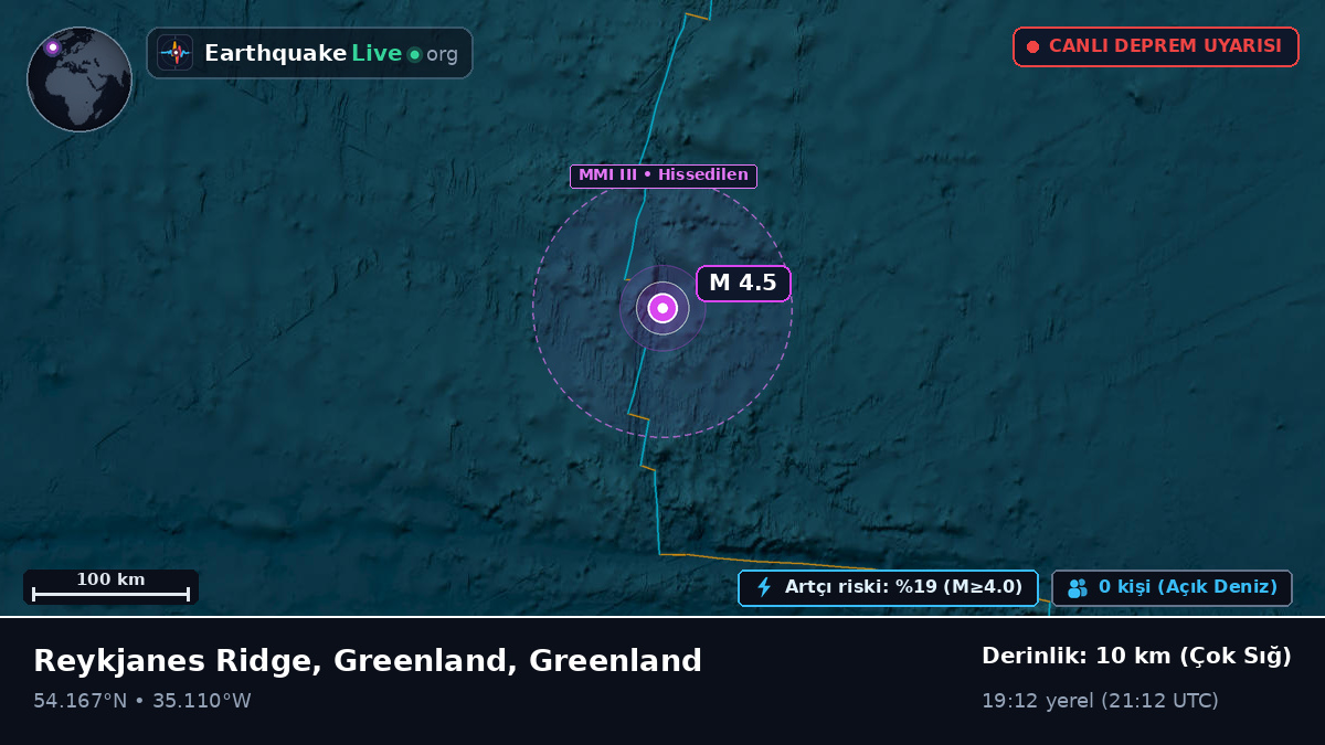 Kuzey Atlantik Okyanusu (Greenland)