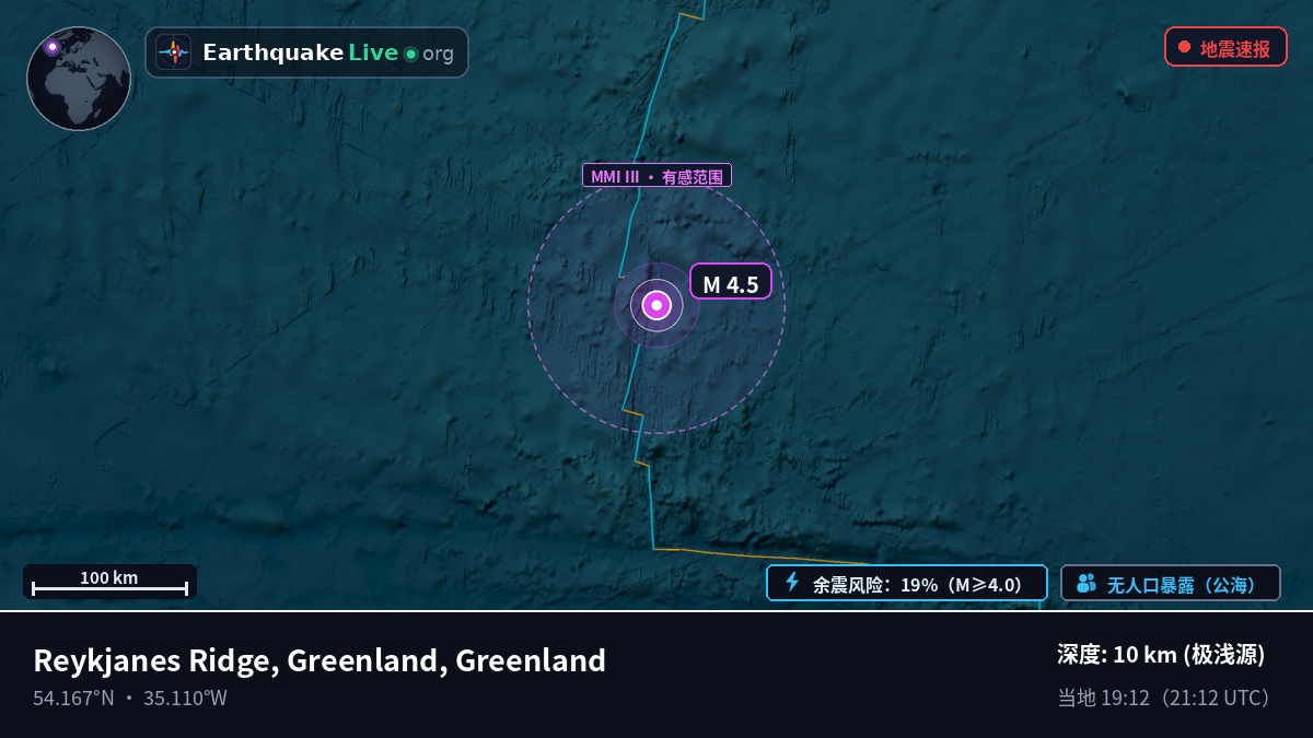 北大西洋 (Greenland)