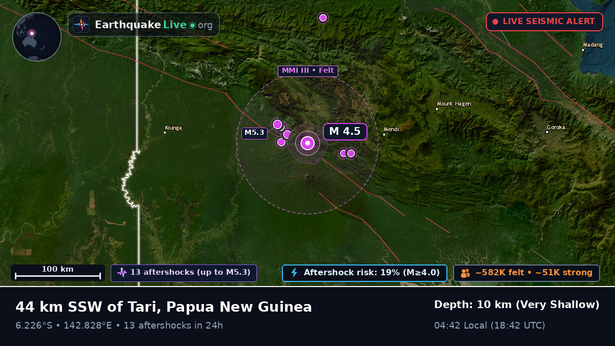 Southern Highlands, Papua New Guinea