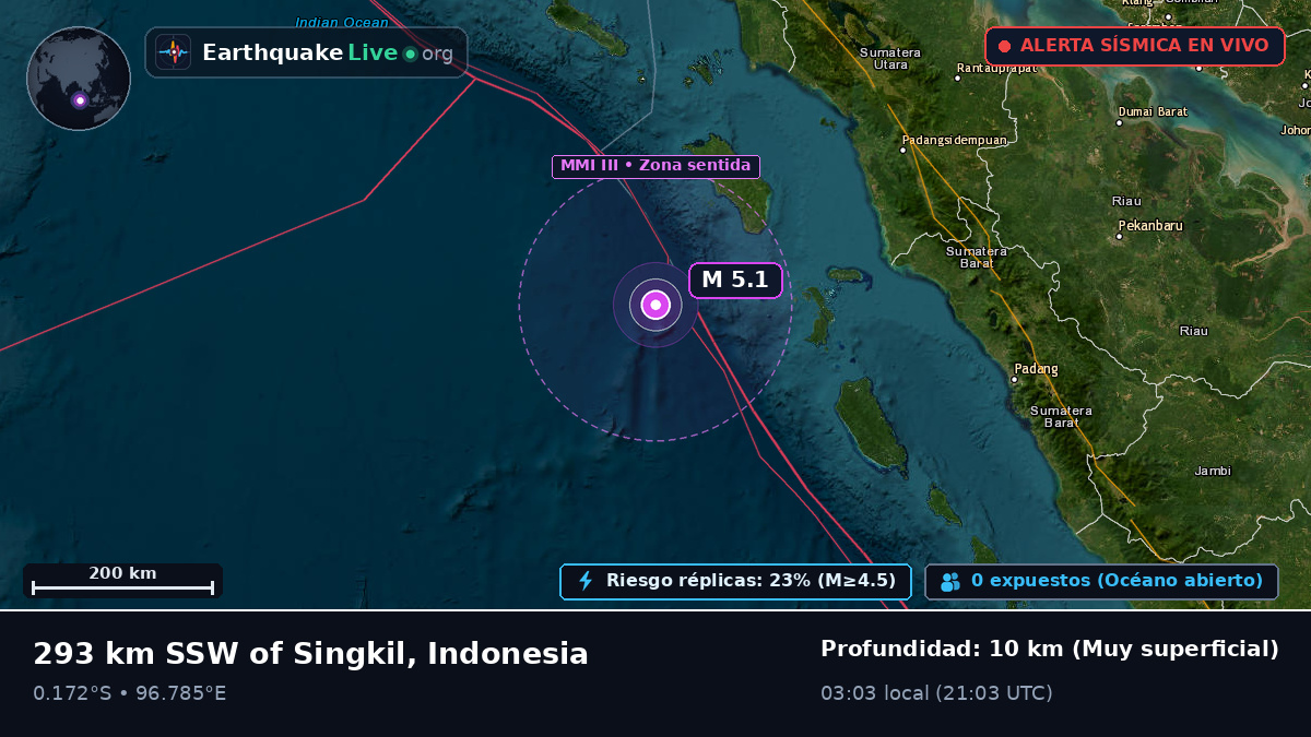 Océano Índico (Indonesia)