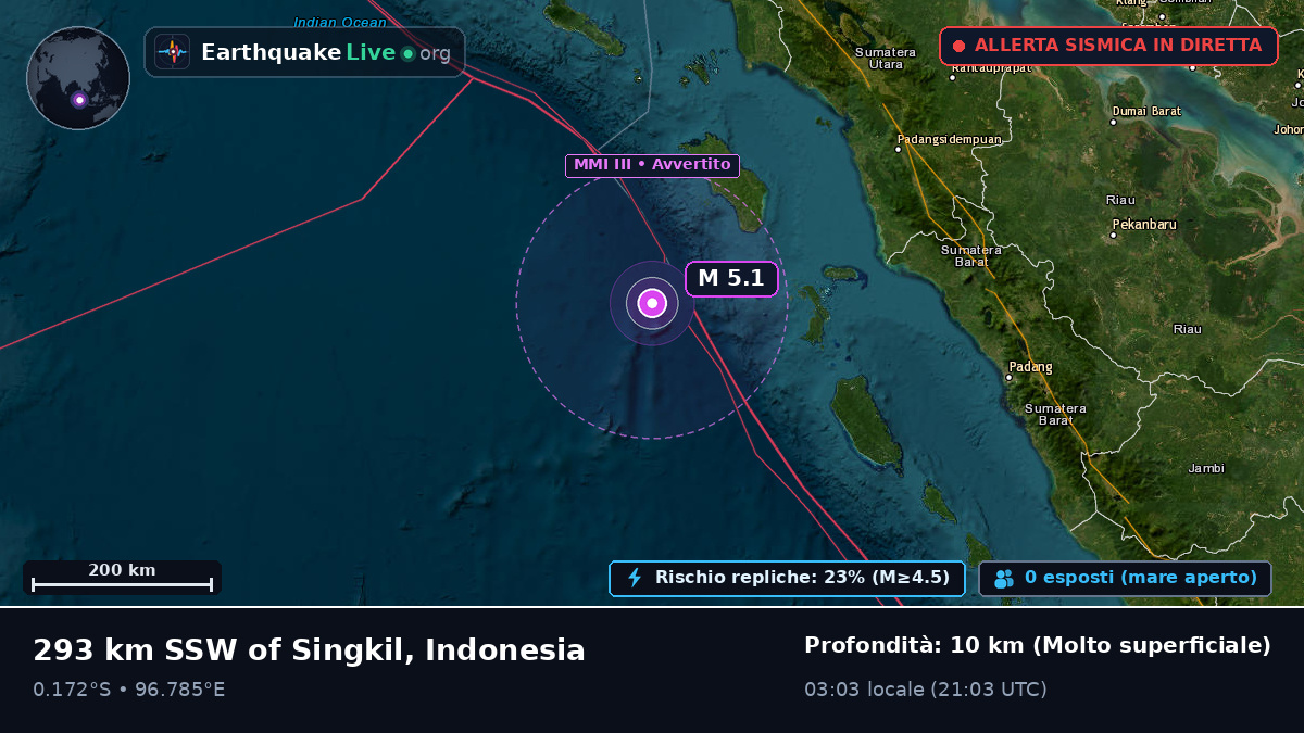 Oceano Indiano (Indonesia)