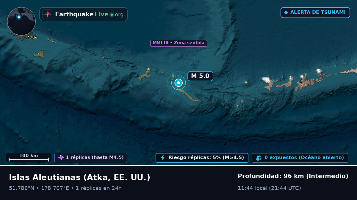 Islas Aleutianas (EE. UU.)
