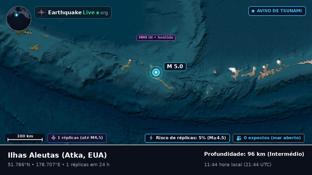 Ilhas Aleutas (EUA)