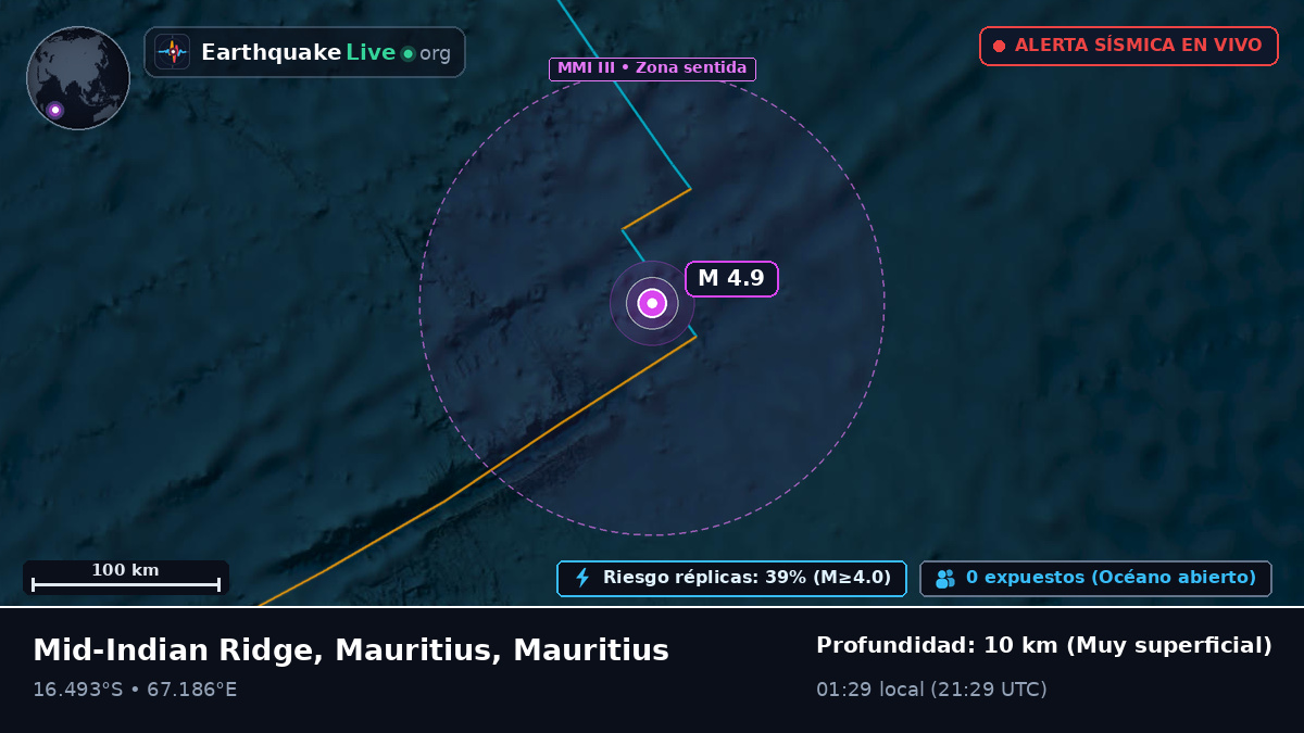 Océano Índico (Mauritius)