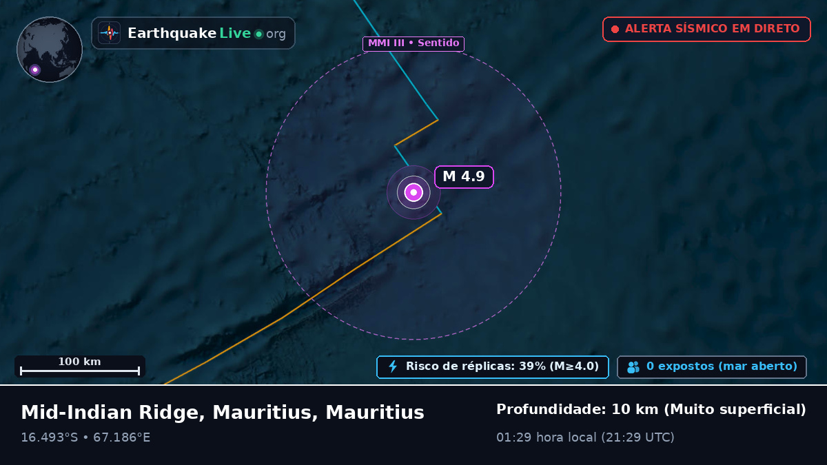 Oceano Índico (Mauritius)
