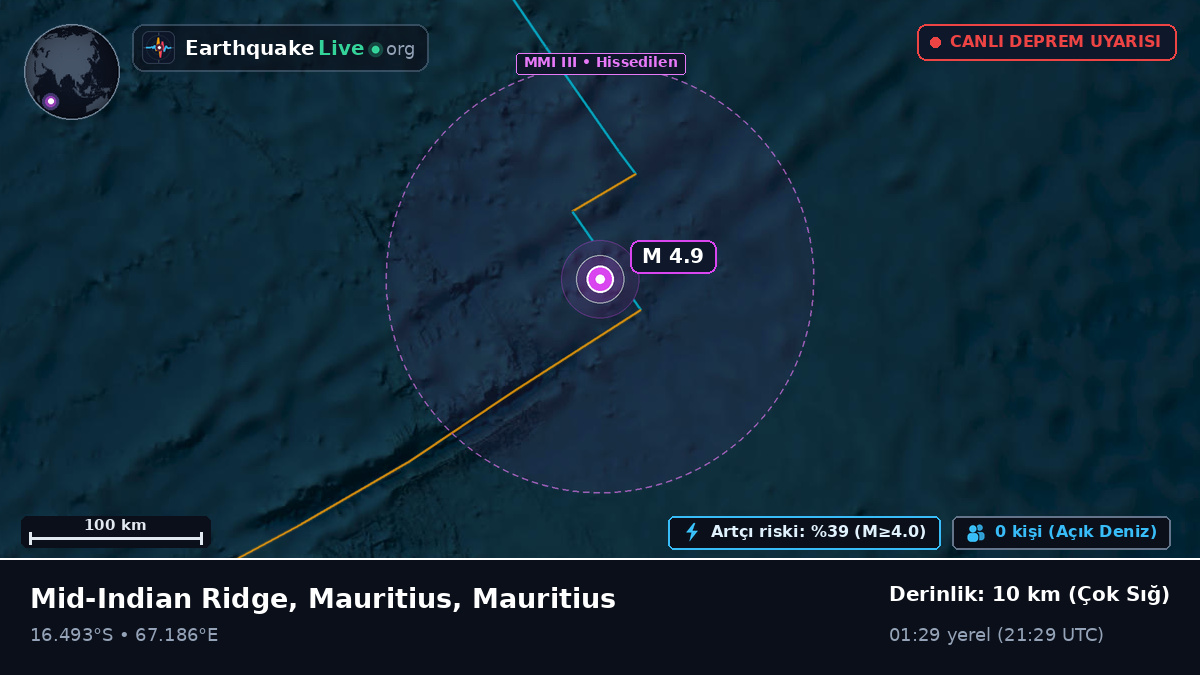 Hint Okyanusu (Mauritius)