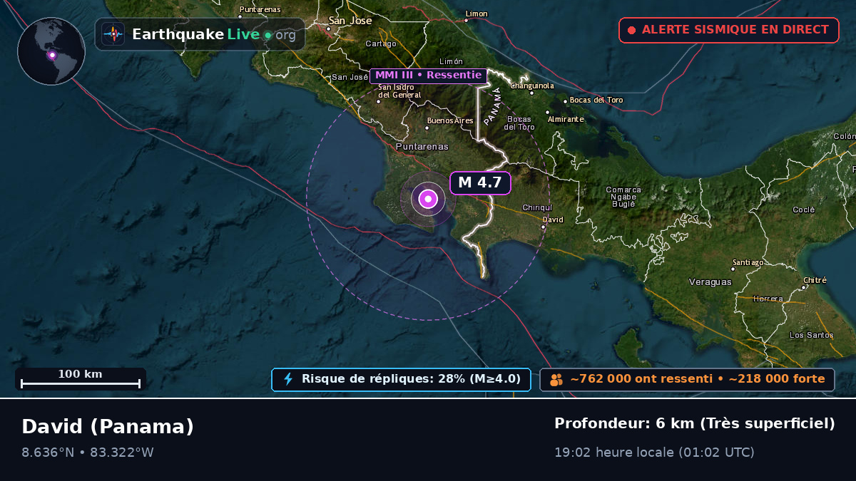 Chiriquí, Panama