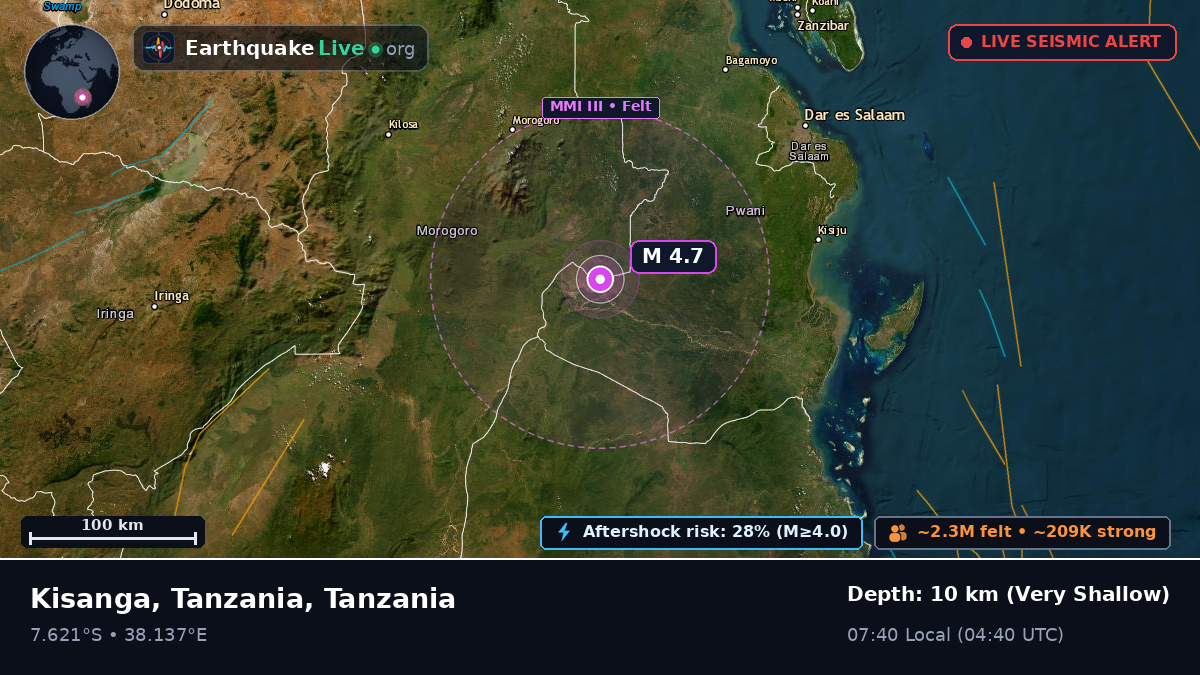 Morogoro, Tanzania