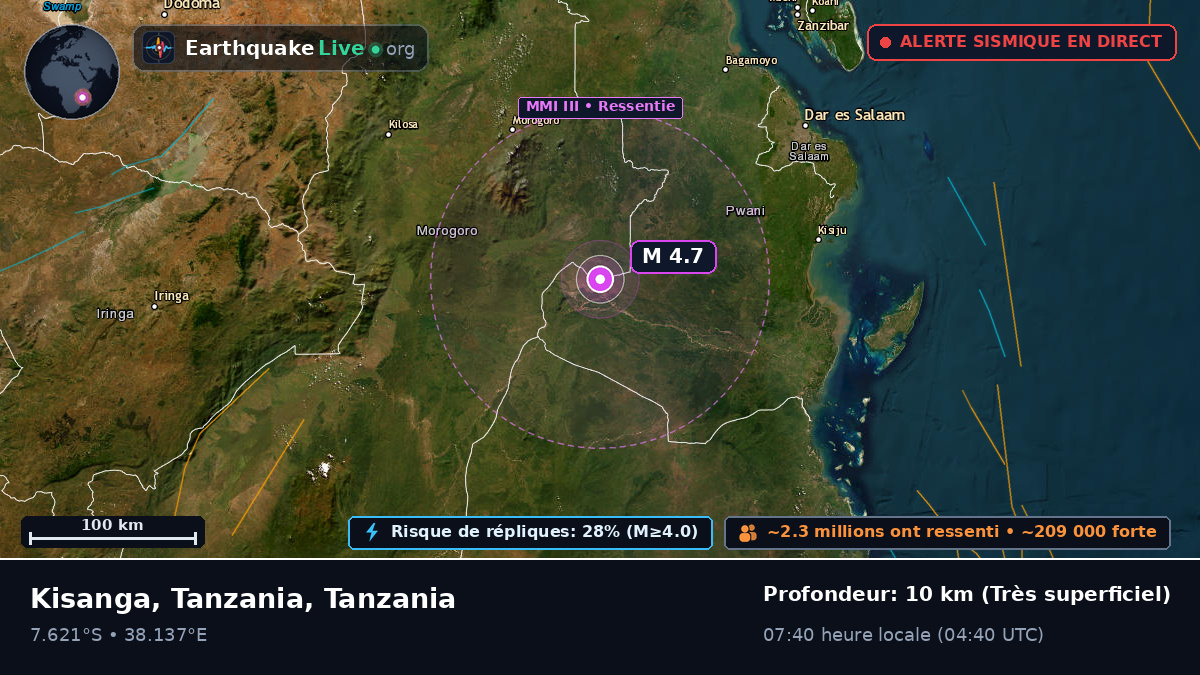 Morogoro, Tanzania