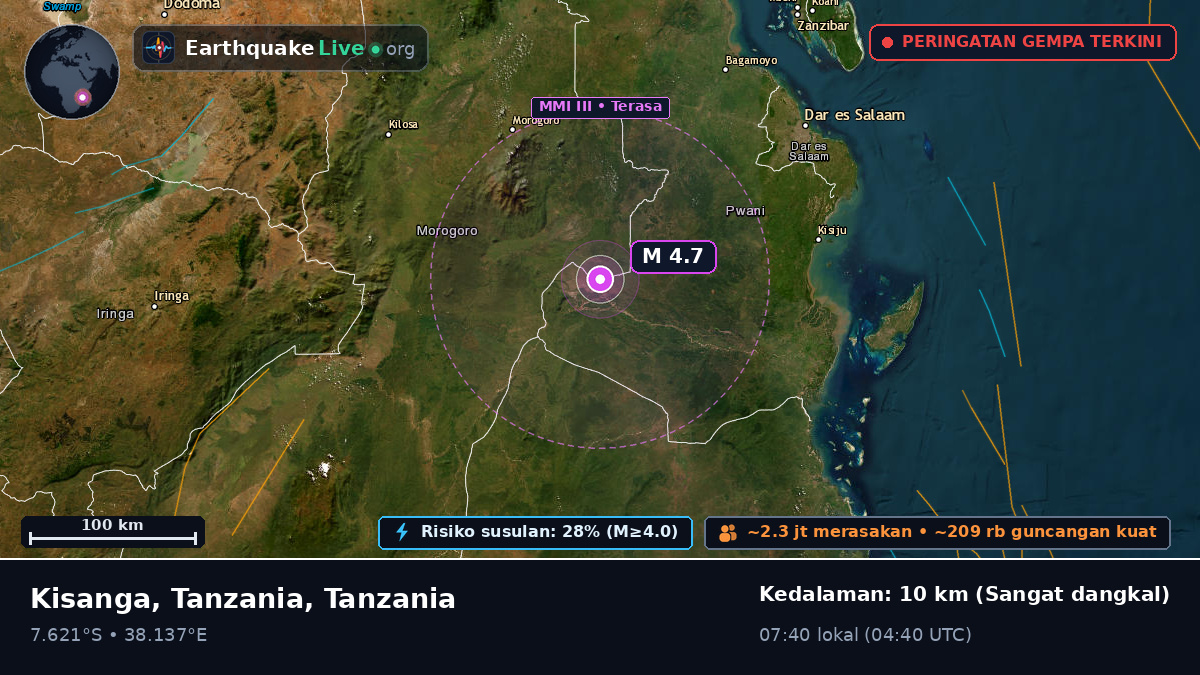 Morogoro, Tanzania